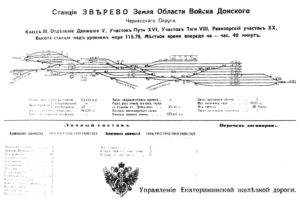 Схема станции Зверево Екатерининской ЖД. 1916 год